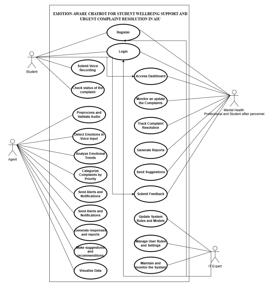 Use Case Diagram